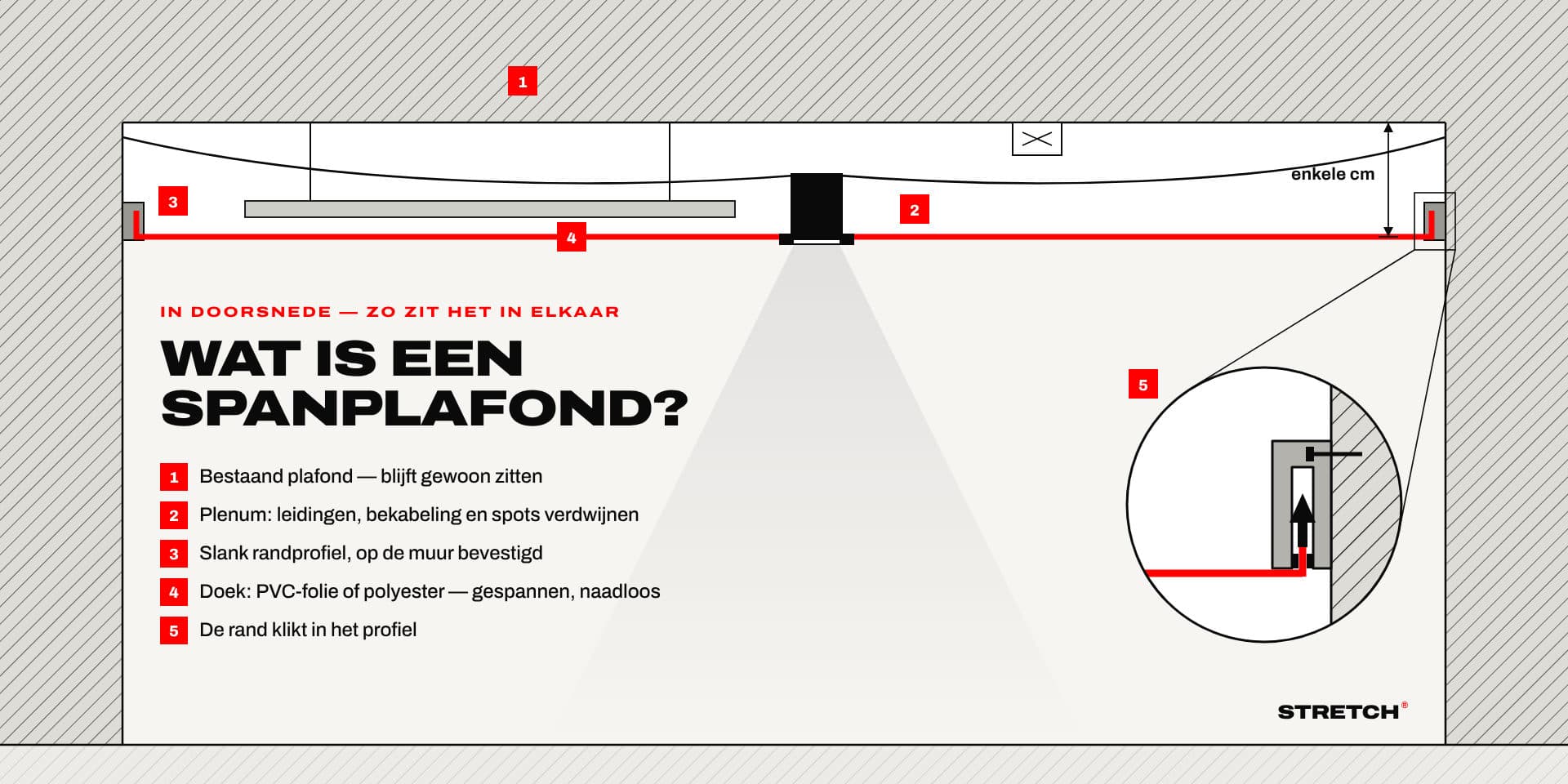 Wat is een spanplafond? Een gids in klare taal